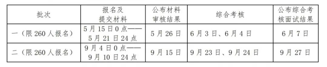 中国海洋大学2024年MBA“高层次应用型人才专项计划”招生说明