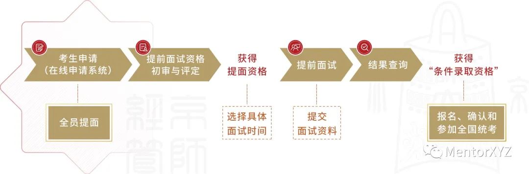 2024年北京师范大学MBA招生启动