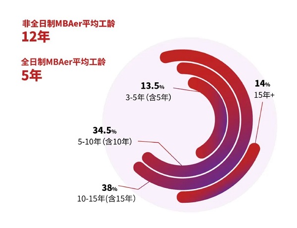 2023级北大汇丰MBA新生大数据画像