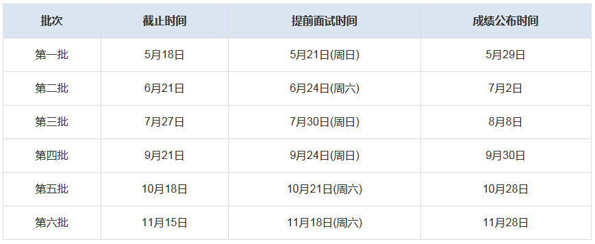 中国科大2024年MBA全球班/EMBA长三角班提前面试时间