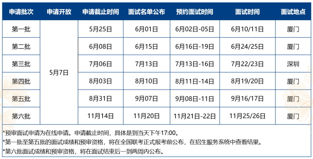 2024年北京师范大学MBA提前面试第四批申请截止