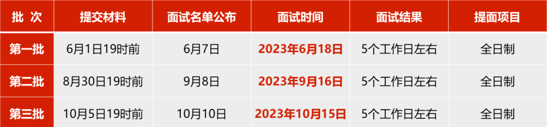 2024年北京理工大学MBA项目提前面试方案