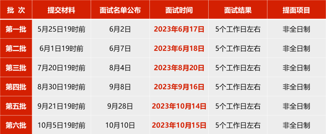 2024年北京理工大学MBA项目提前面试方案