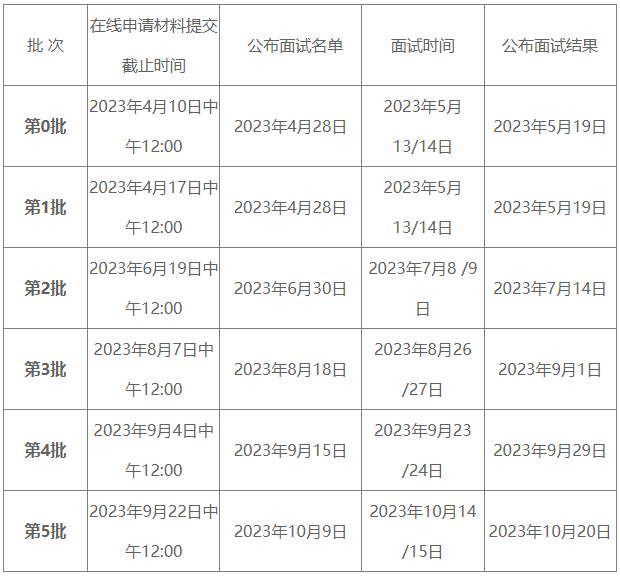 北京大学汇丰商学院2024年MBA招生简章