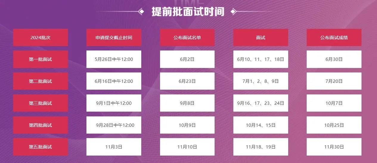 2024年中国人民大学MBA提前面试政策