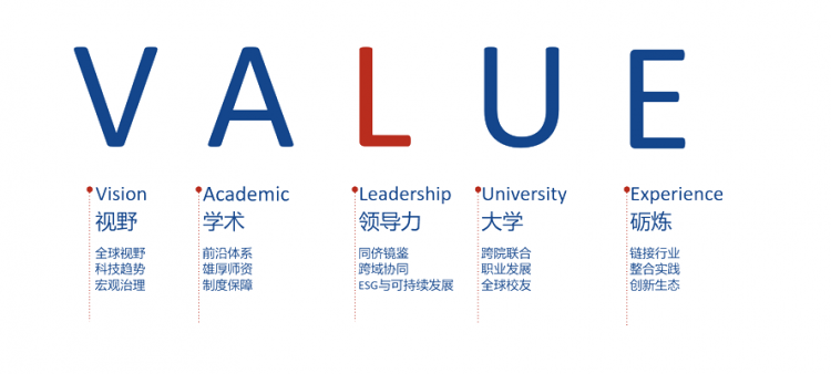 复旦大学管理学院2024年MBA提前面试时间安排