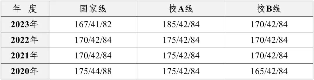 2024年北京理工大学MBA项目提前面试方案