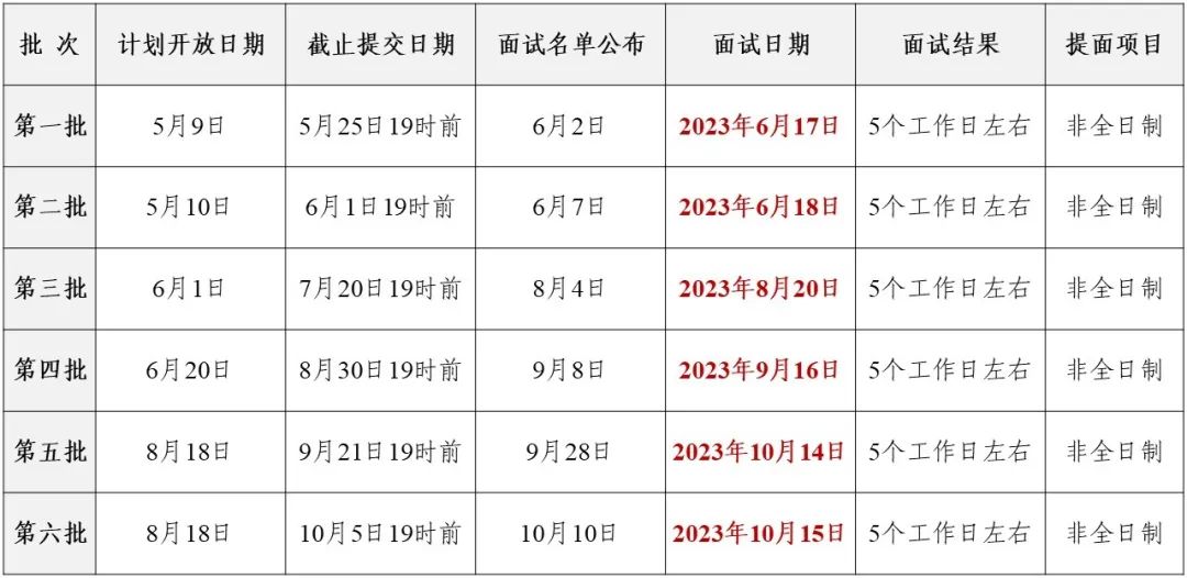 2024年北京理工大学MBA项目提前面试第四批次申请即将截止！
