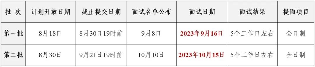 2024年北京理工大学MBA项目提前面试方案