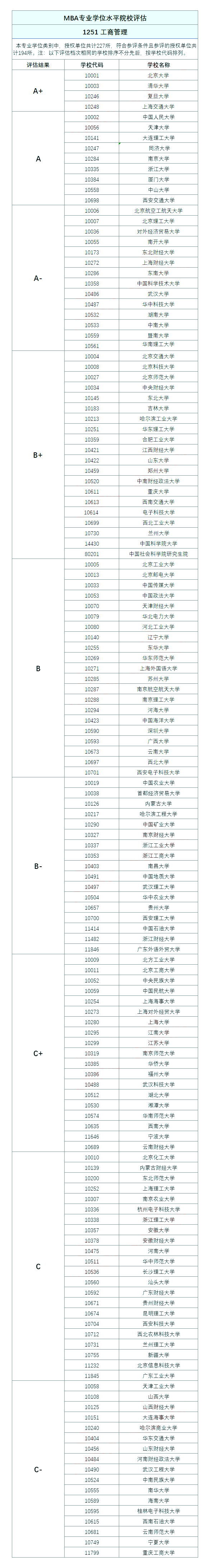 24MBA择校：MBA专业学位院校评估排名