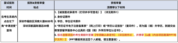 浙江大学2024年MBA深圳第一场面试资格及面试安排