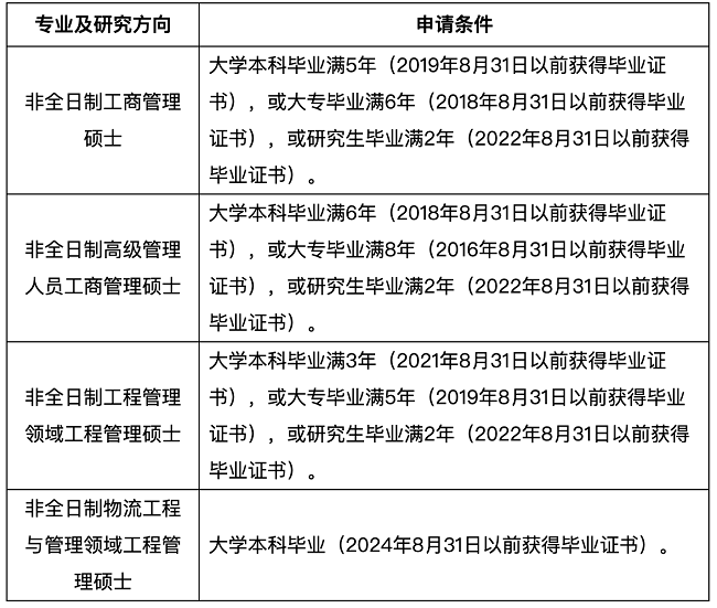 大连理工大学2024年“MBA优选计划”活动通知