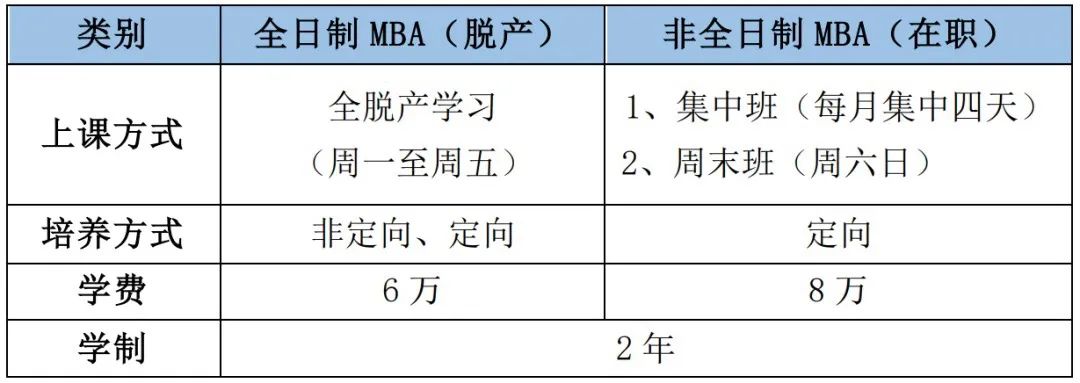 河北工业大学2024年MBA提前面试通知