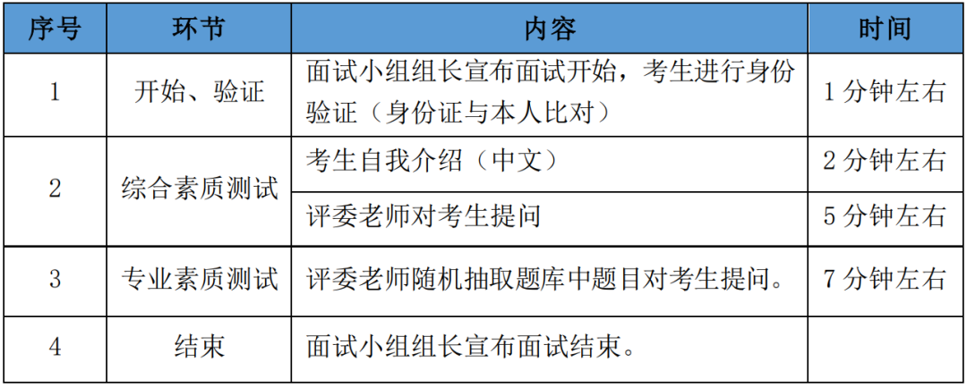 河北工业大学2024年MBA提前面试通知