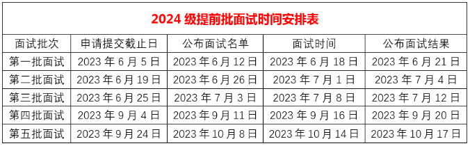 中央财经大学2024级MBA提前批面试启动