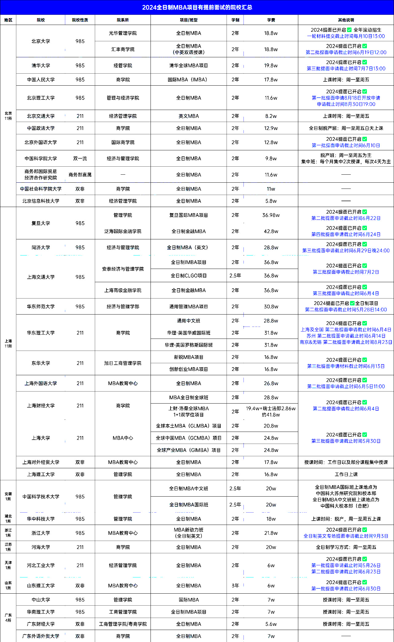 24年MBA择校：32所院校全日制MBA有提前面试！