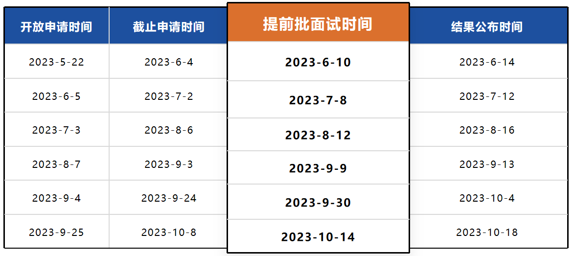上海工程技术大学2024年入学MBA提前批面试通知