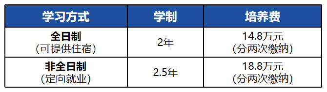 上海工程技术大学2024年入学MBA提前批面试通知