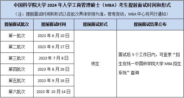 中国科学院大学2024年MBA考生提前面试