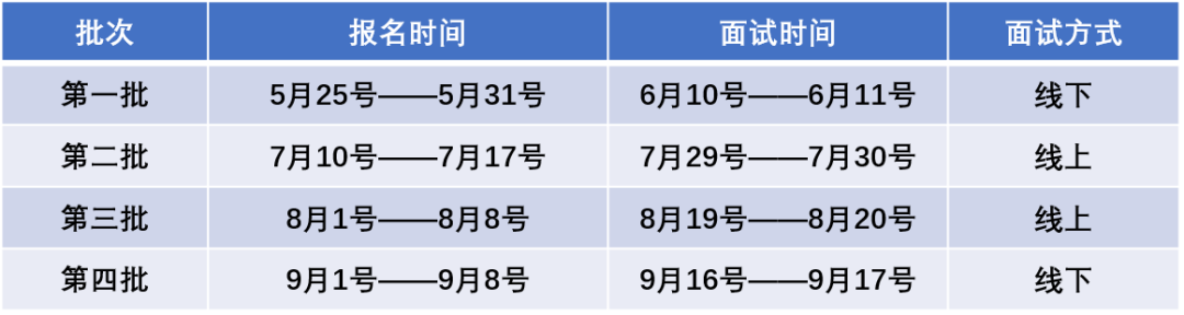 2024年长安大学MBA优秀学员选拔面试