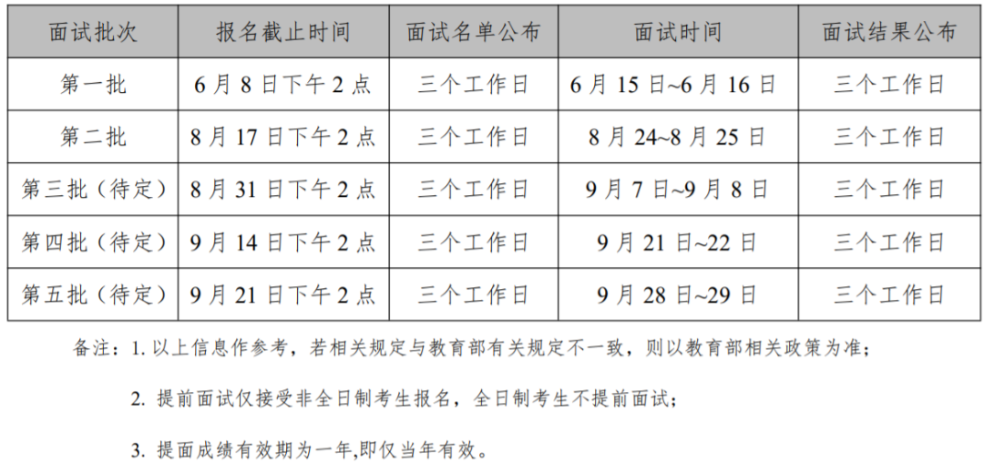 中国石油大学（北京）2024级MBA提前面试方案