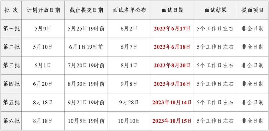 2024北京理工大学非全MBA第二批提前面试申请截止