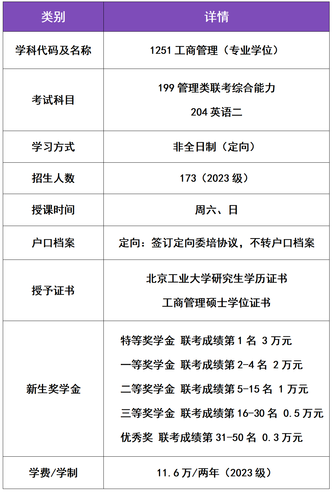 北京工业大学2024年MBA项目提前面试