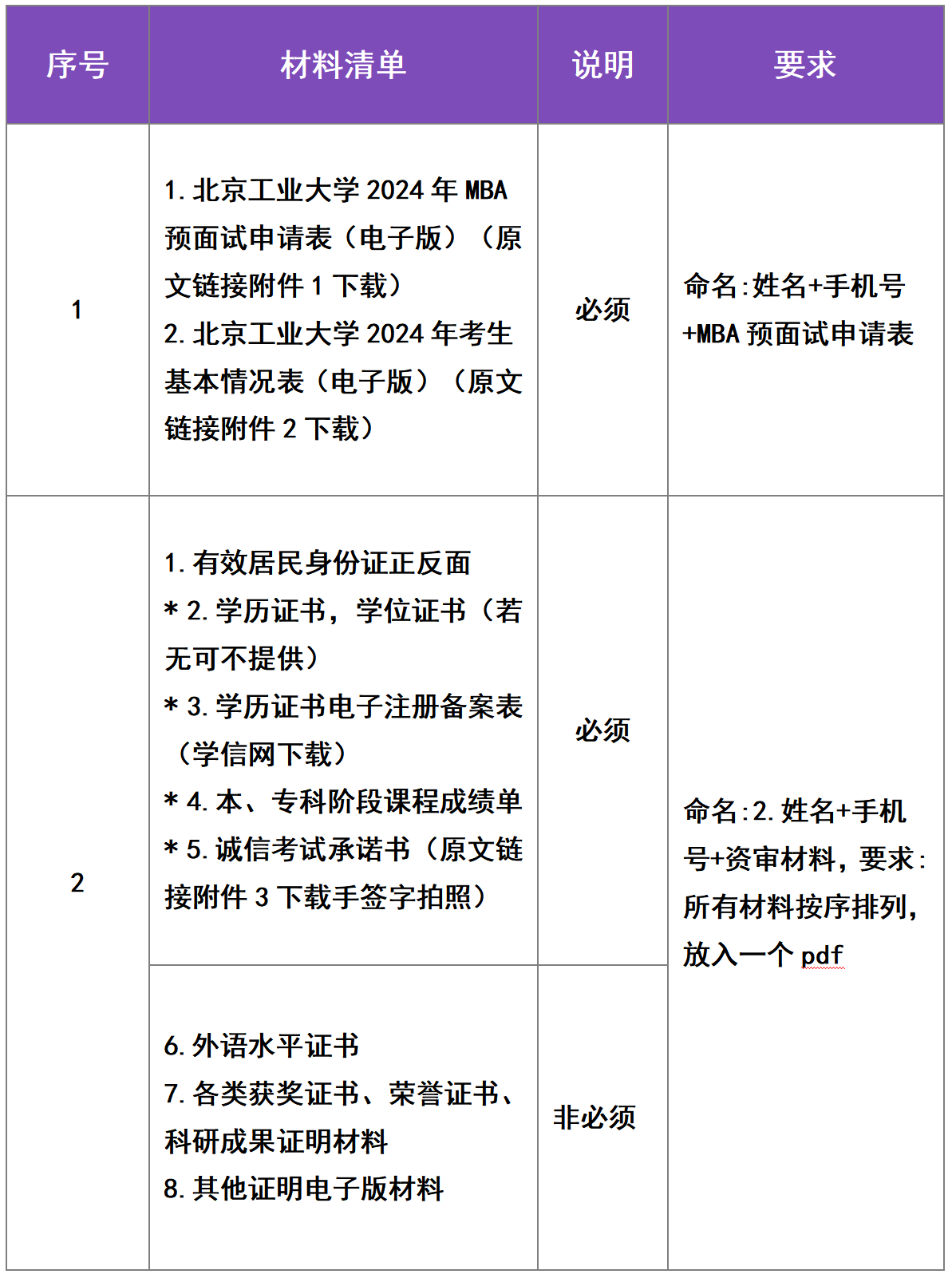 北京工业大学2024年MBA项目提前面试
