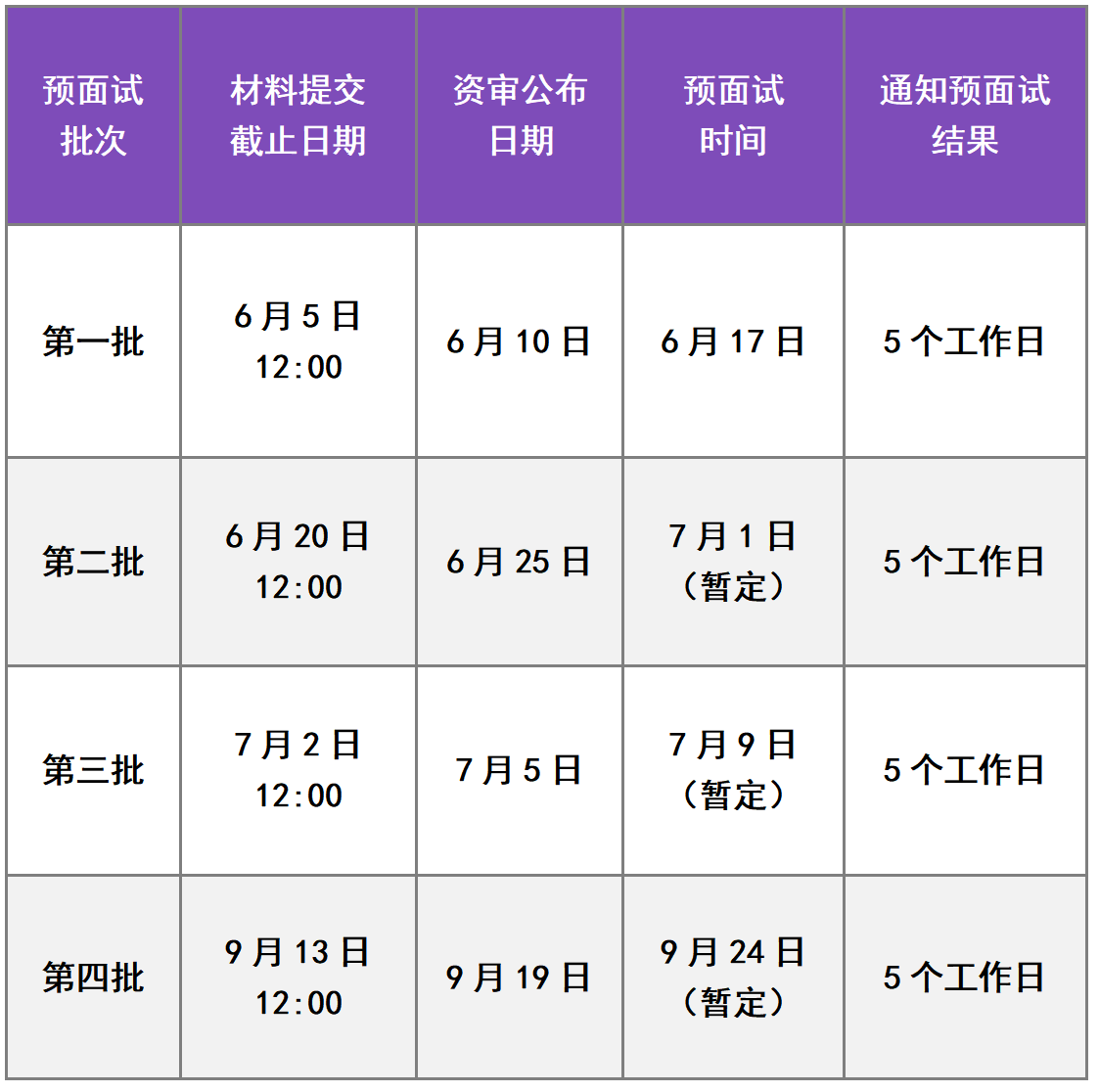 北京工业大学2024年MBA项目提前面试