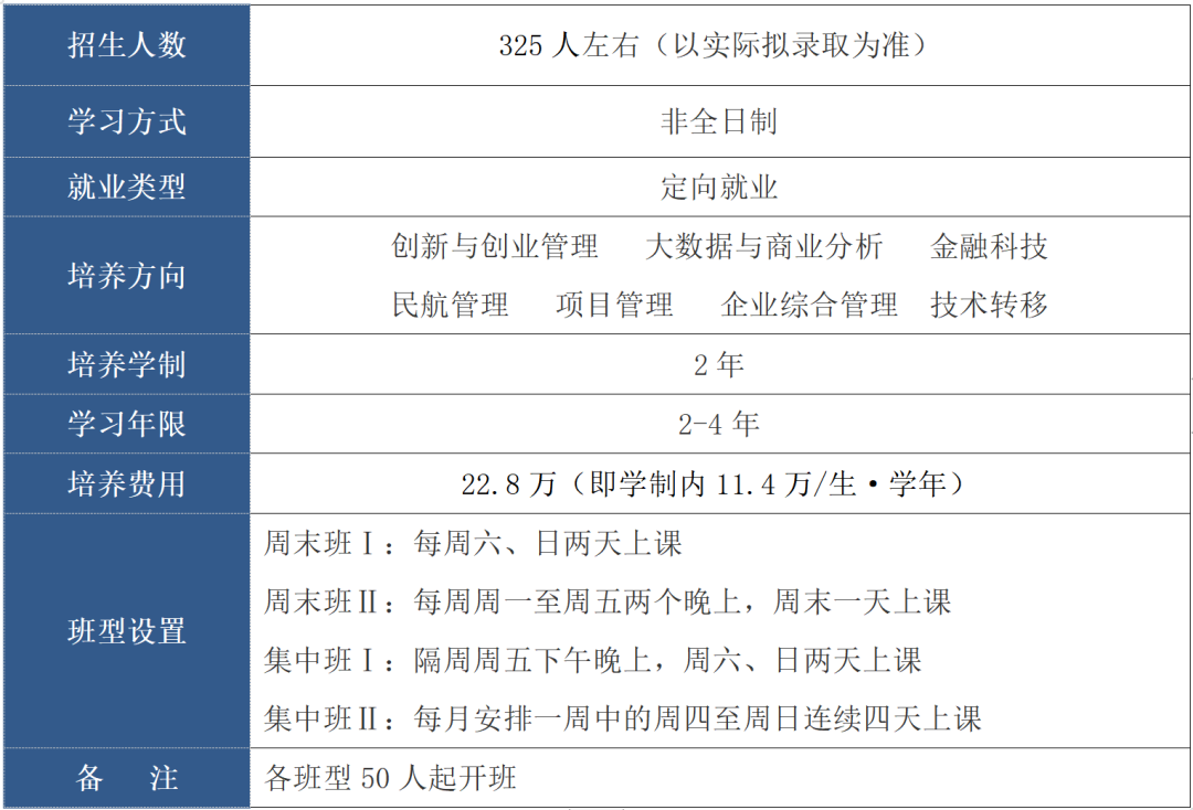 MBA提前面试备考经验：5大MBA申请材料易错点你一定要知道！