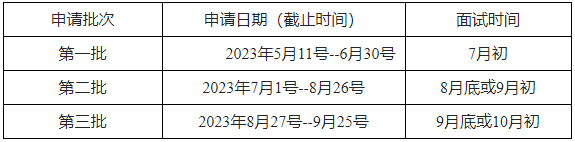 2024年山东理工大学MBA第一批次优质生源选拔安排！