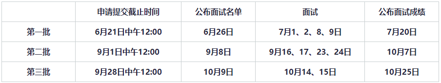 2024年中国人民大学MBA提前面试及报考指南