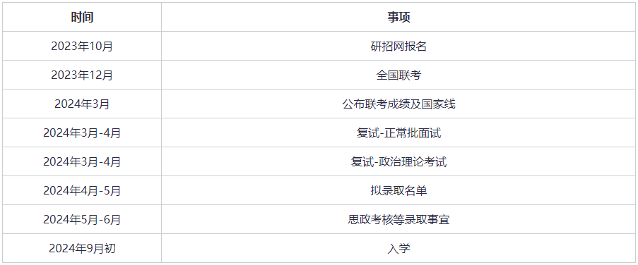 2024年中国人民大学MBA提前面试及报考指南