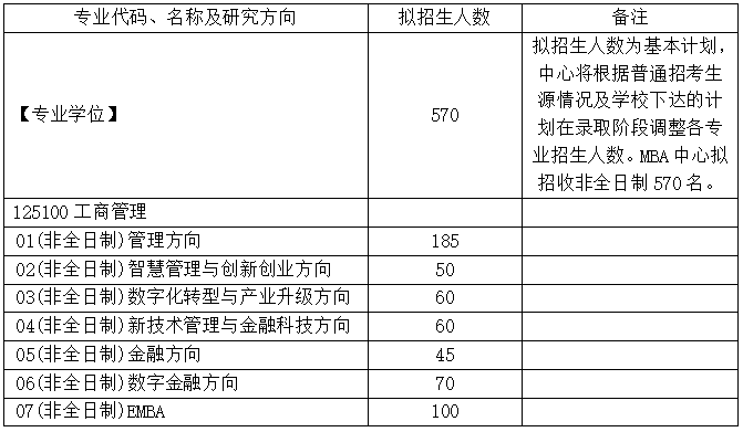 西安交通大学2024年MBA招生简章