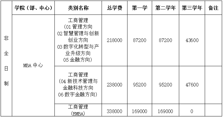 西安交通大学2024年MBA招生简章