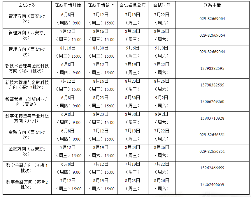 西安交通大学2024年MBA提前批面试网报通知