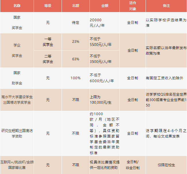 广东外语外贸大学2024年工商管理硕士（MBA）招生简章