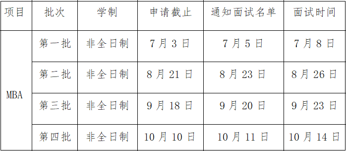 2024年广州大学工商管理硕士（MBA）提前面试通知