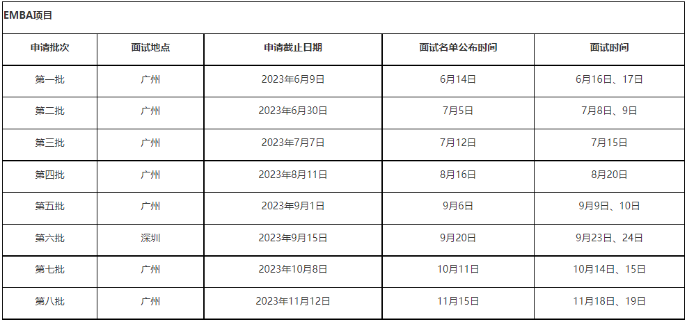 中山大学管理学院2024年MBA、国际MBA和医疗管理MBA提前面试安排