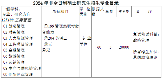 三峡大学2024年经济管理学院MBA工商管理硕士招生简章