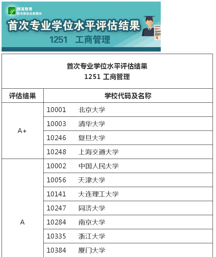 24年MBA报考：官方权威的MBA水平评价标准！