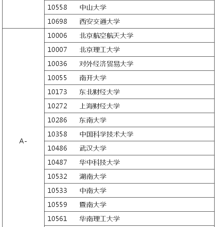 24年MBA报考：官方权威的MBA水平评价标准！