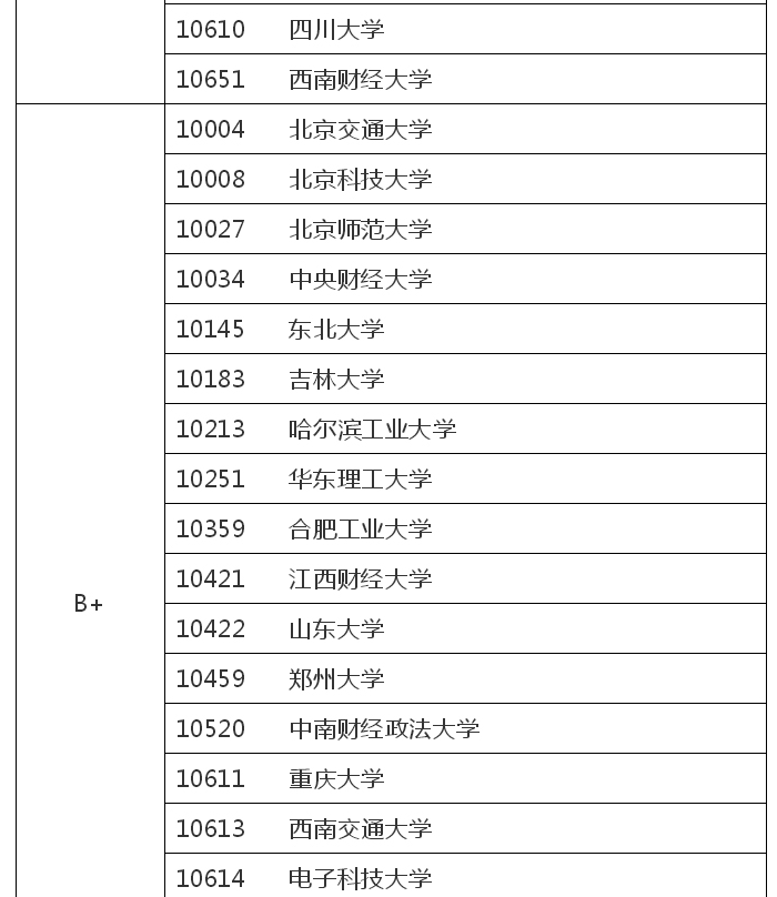 24年MBA报考：官方权威的MBA水平评价标准！