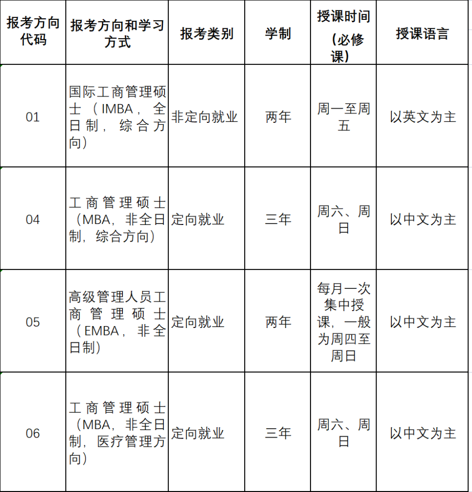 中山大学2024年MBA、国际MBA、医疗管理MBA招生简章