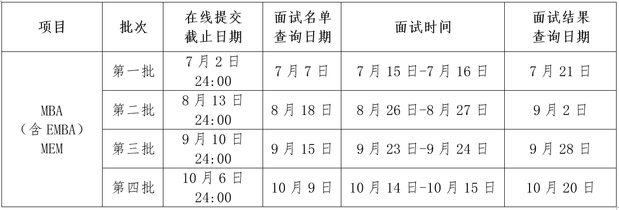 2024年西北工业大学MBA/MEM提前面试