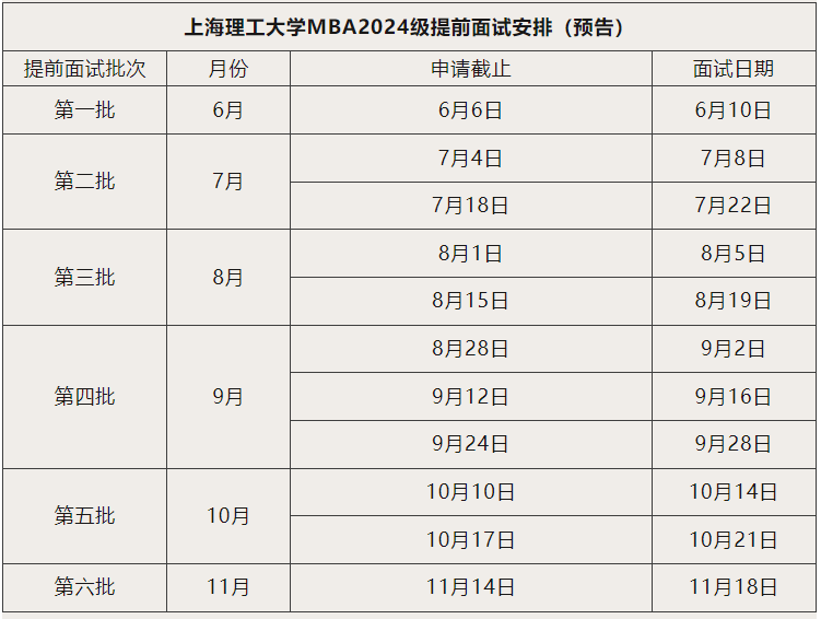 上海理工大学2024级MBA招生简章！