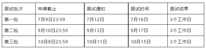 北京信息科技大学2024MBA提前面试第一批次申请即将结束