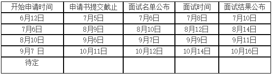 南昌大学2024年MBA非全日制提前面试第二批次即将开始报名