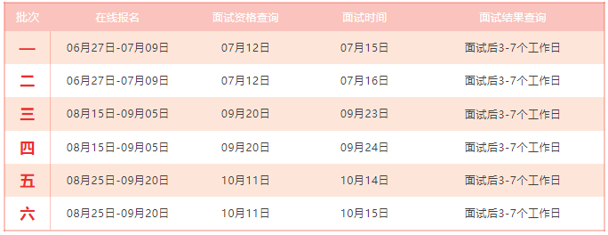 北京科技大学2024级MBA提前面试第一批次即将截止报名