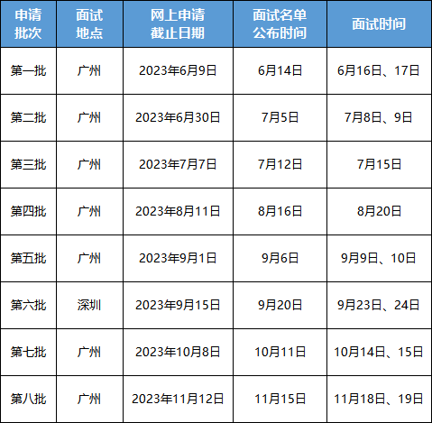 2024年中山大学管理学院EMBA提前面试信息